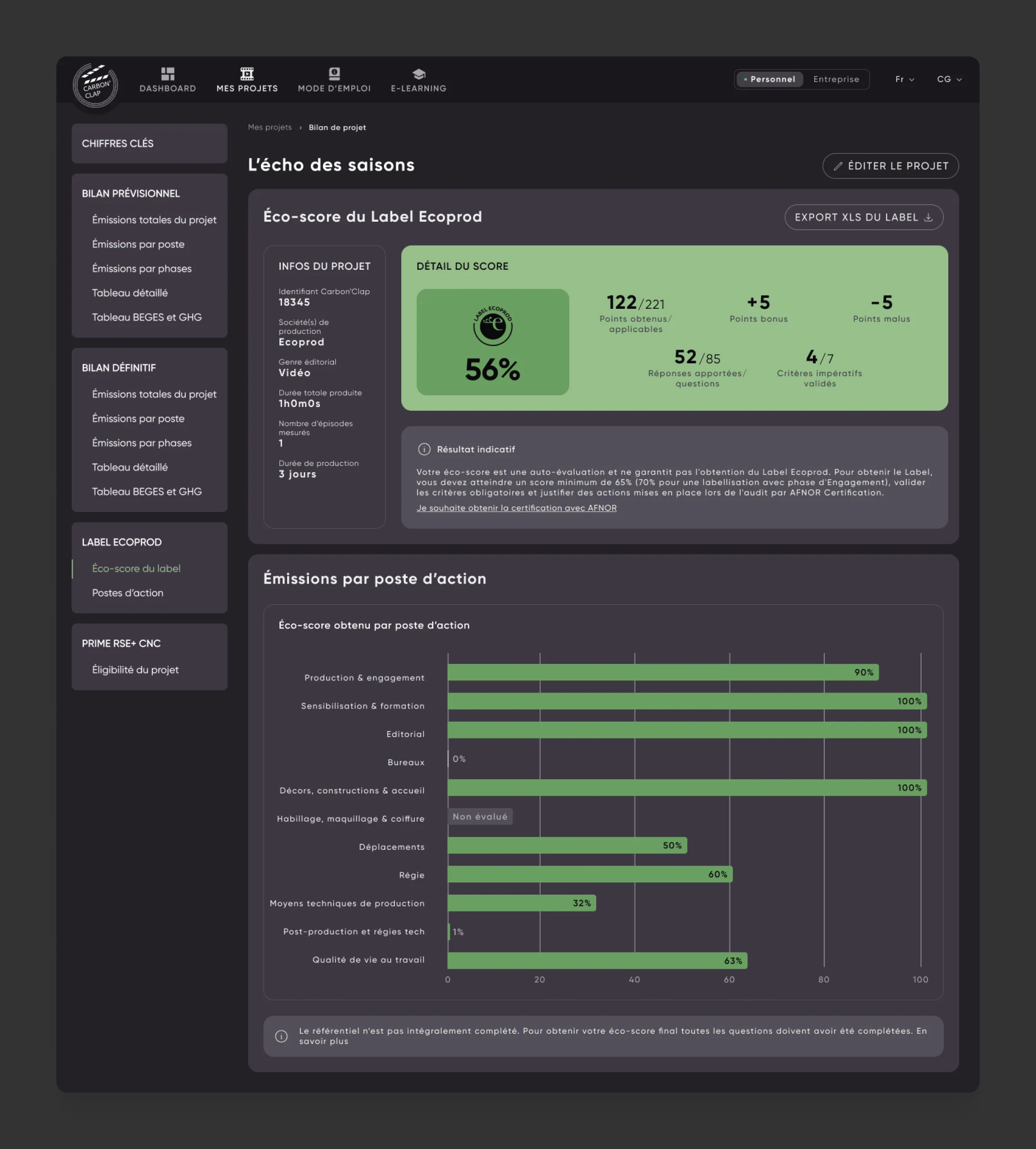 The eco score section