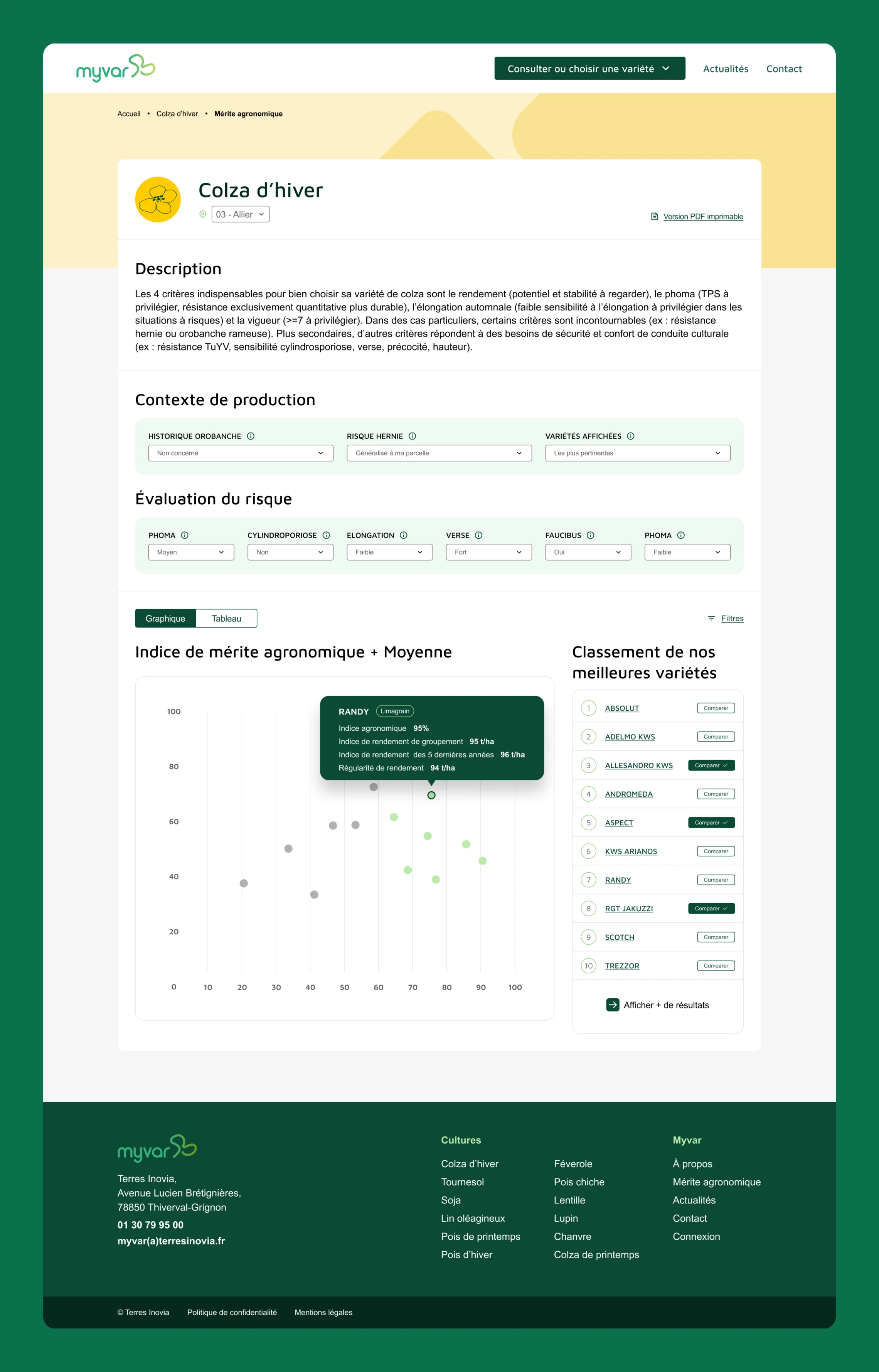Myvar variety detail page showing agronomic data, scatter plot comparison and ranked variety list