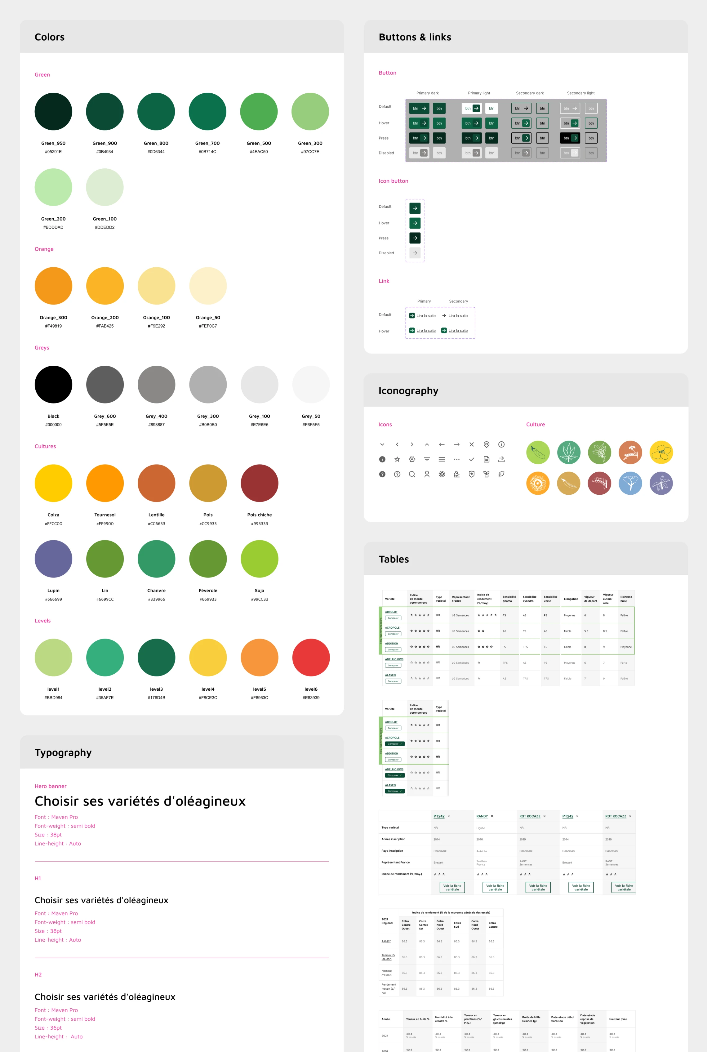 Myvar design system component library in Figma
